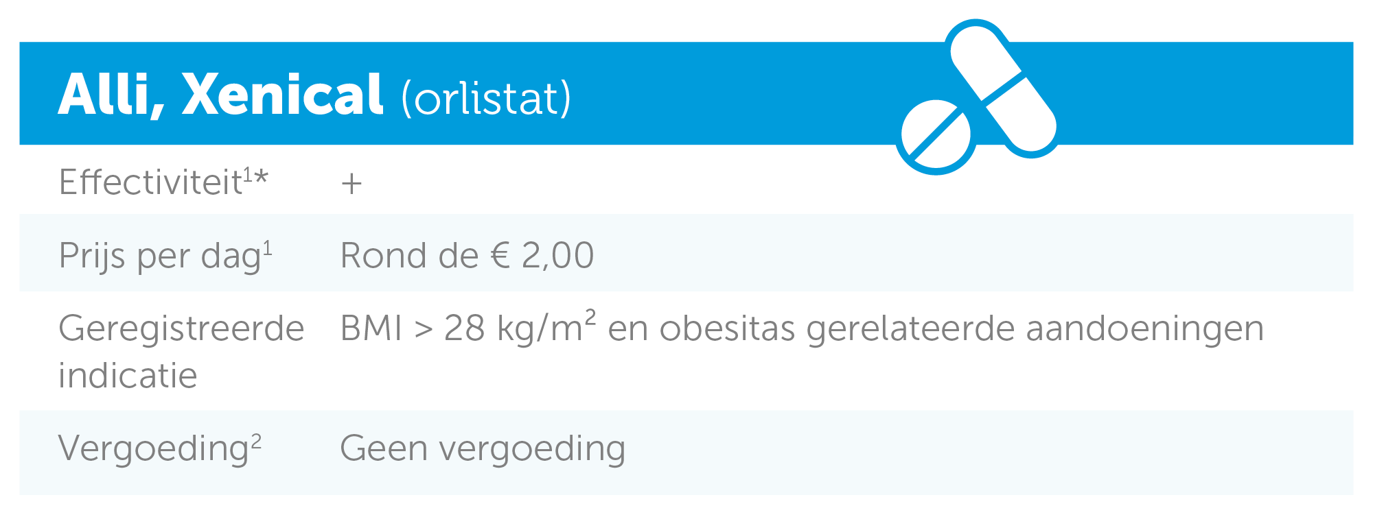 cmedicijnen-info-alli
