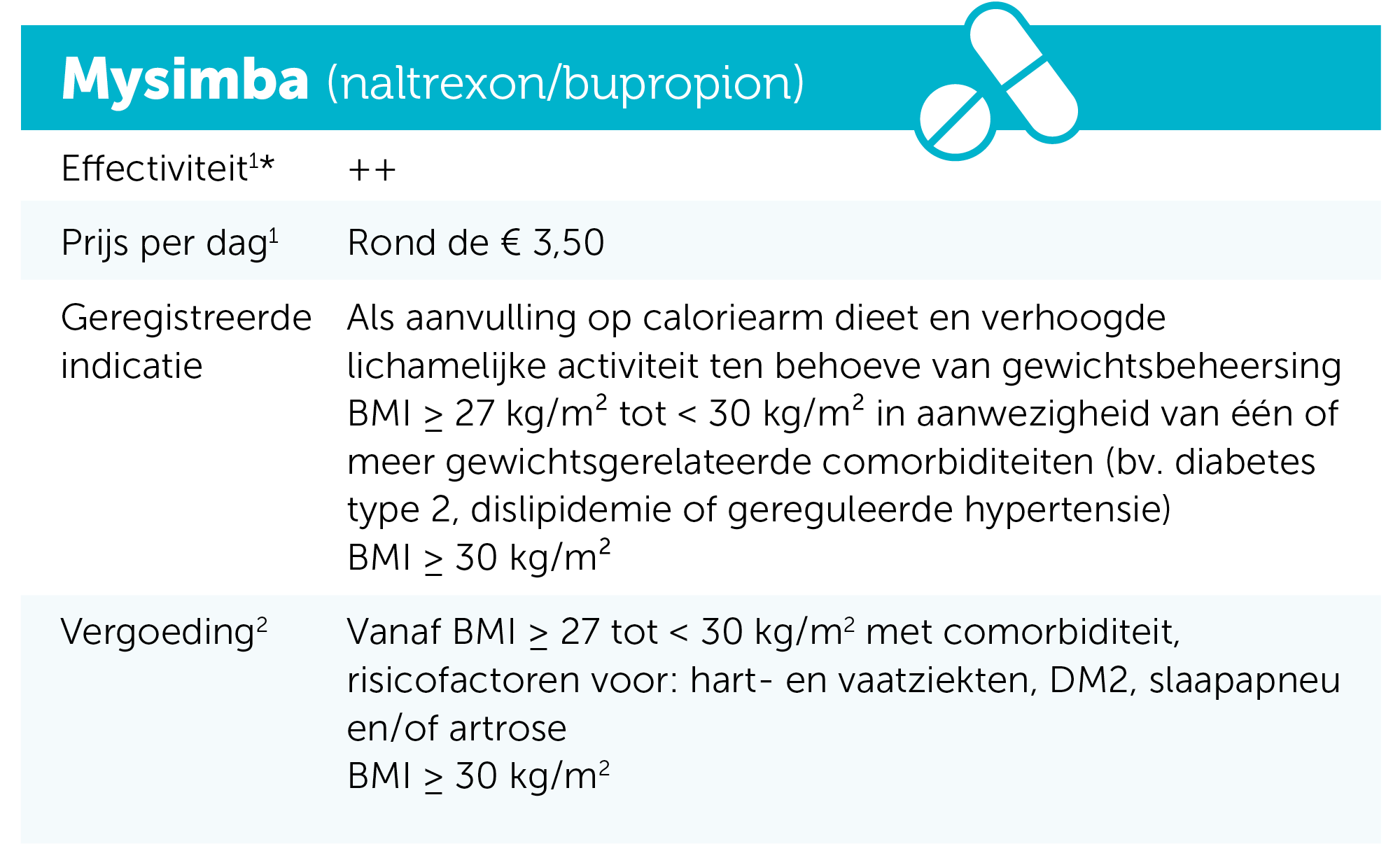 cmedicijnen-info-mysimba