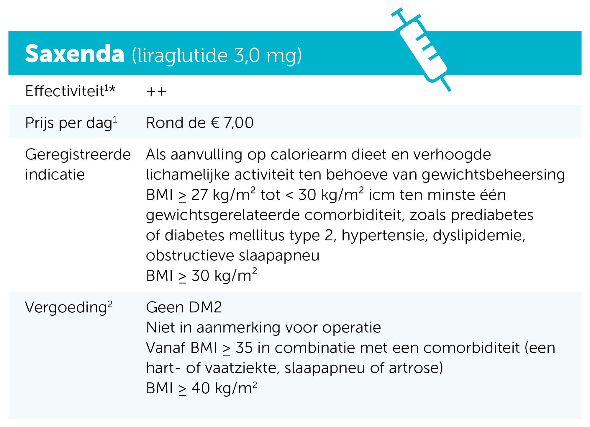 cmedicijnen-info-saxenda-vergoed